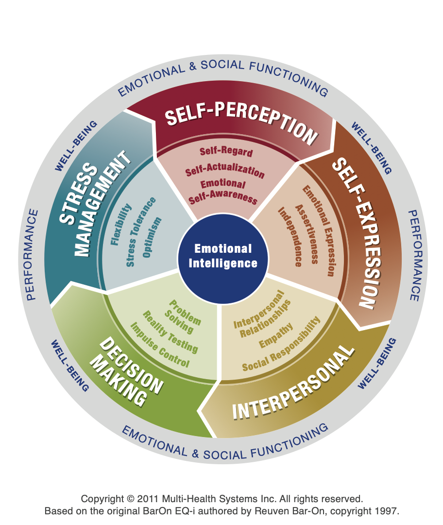 eqi2.0model